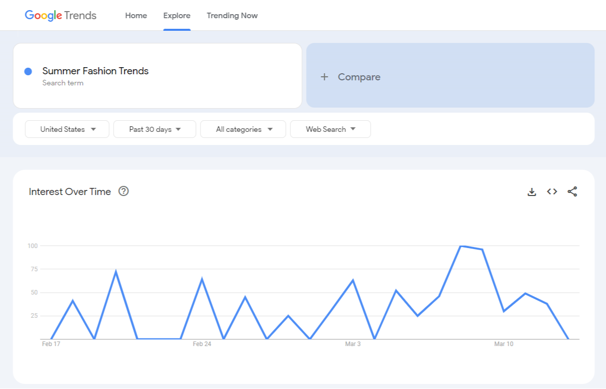 Summer Fashion Trends Data